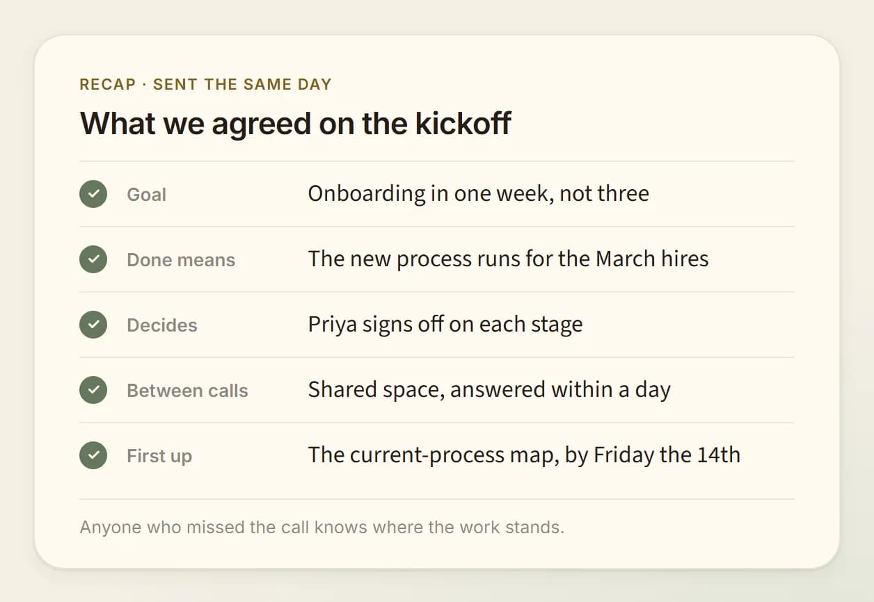 A recap note listing the five things agreed: the goal, what done means, who decides, how to talk between calls, and the first piece of work with its date.